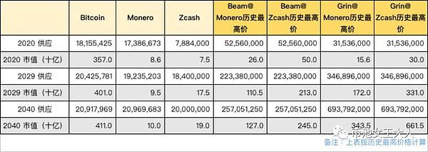 Grin到底值多少钱?