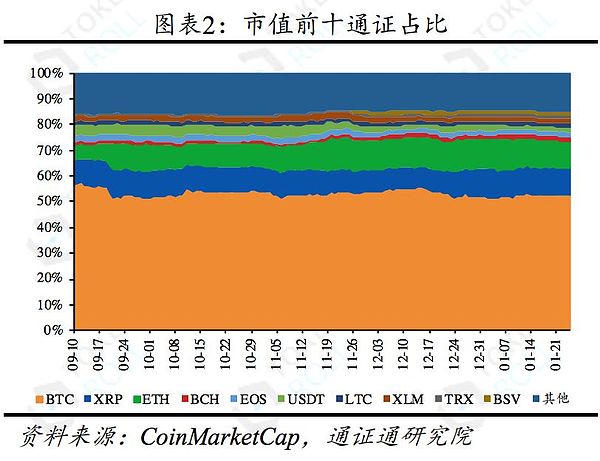 浅谈BOS侧链：它是区块链世界的自由港吗——区块链周报0127