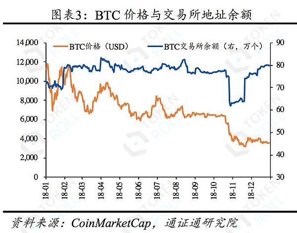 浅谈BOS侧链：它是区块链世界的自由港吗——区块链周报0127