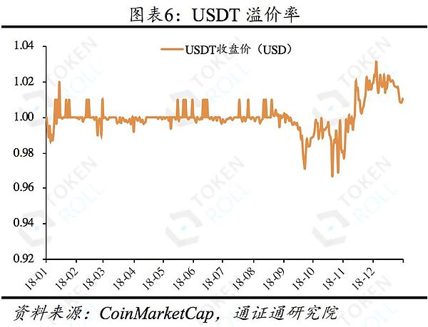 浅谈BOS侧链：它是区块链世界的自由港吗——区块链周报0127