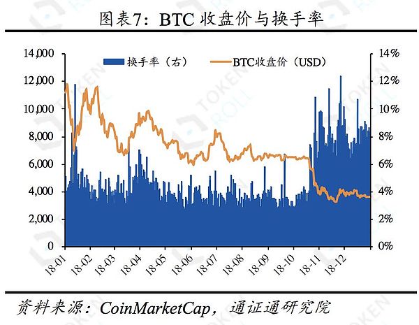 浅谈BOS侧链：它是区块链世界的自由港吗——区块链周报0127