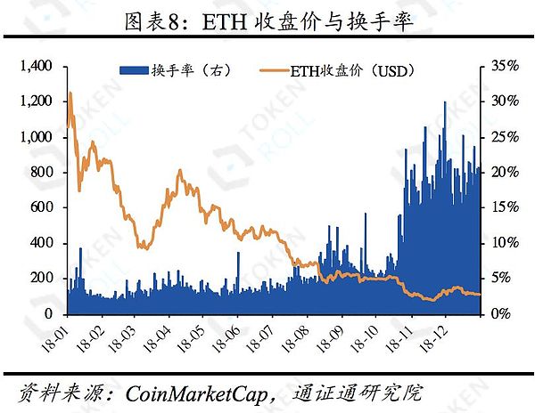 浅谈BOS侧链：它是区块链世界的自由港吗——区块链周报0127