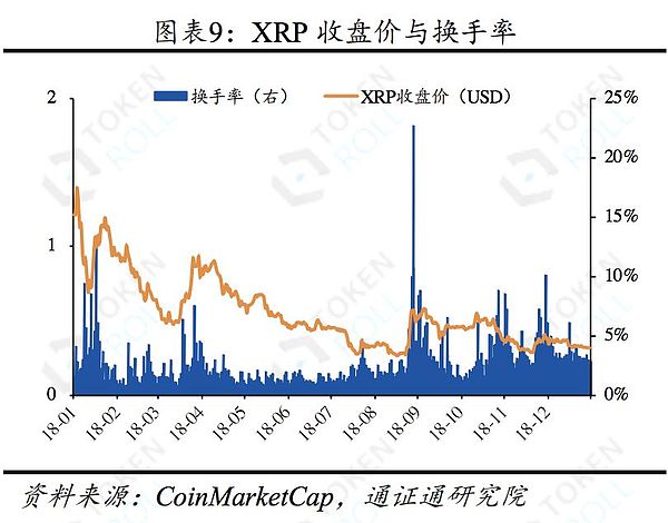 浅谈BOS侧链：它是区块链世界的自由港吗——区块链周报0127