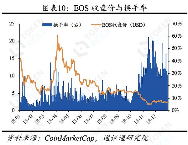 浅谈BOS侧链：它是区块链世界的自由港吗——区块链周报0127