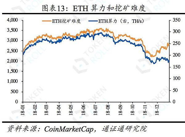 浅谈BOS侧链：它是区块链世界的自由港吗——区块链周报0127