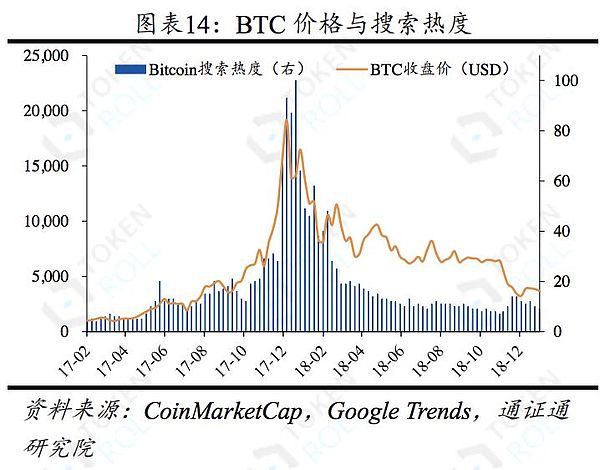 浅谈BOS侧链：它是区块链世界的自由港吗——区块链周报0127