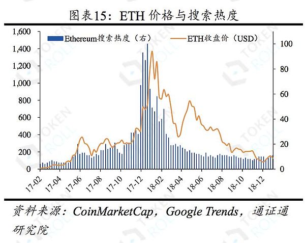 浅谈BOS侧链：它是区块链世界的自由港吗——区块链周报0127