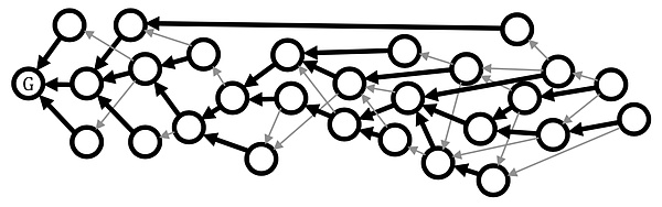 字节雪球（Byteball）：一种价值传输及数据存储的分布式系统（一）