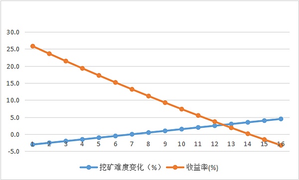 成本高、托管贵、矿场伪造 细数云算力挖矿“原罪”