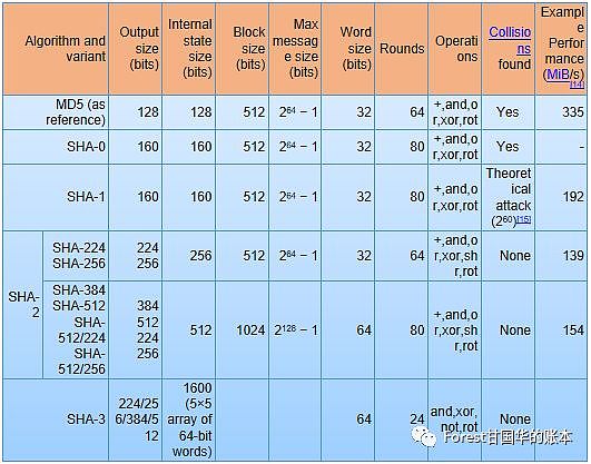 区块链的数学层面认知