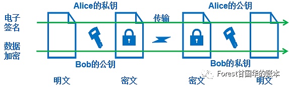 区块链的数学层面认知