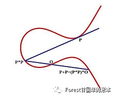 区块链的数学层面认知