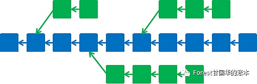 区块链的数学层面认知