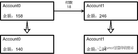 区块链的数学层面认知