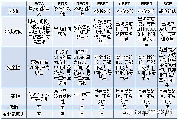 区块链的数学层面认知