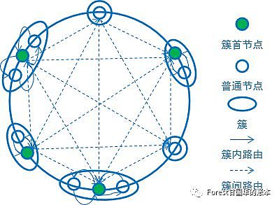 区块链的数学层面认知