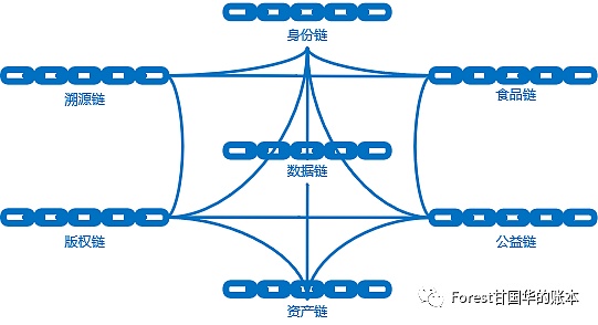 区块链的数学层面认知