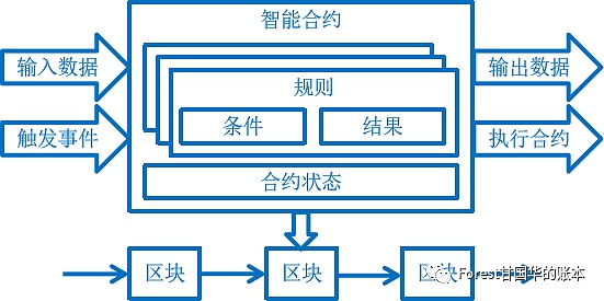 区块链的数学层面认知