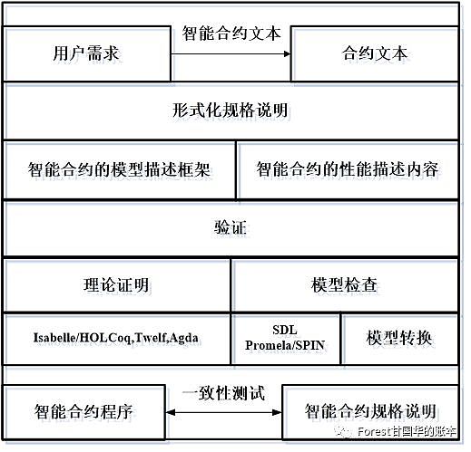 区块链的数学层面认知