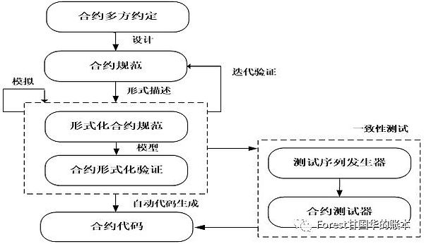 区块链的数学层面认知