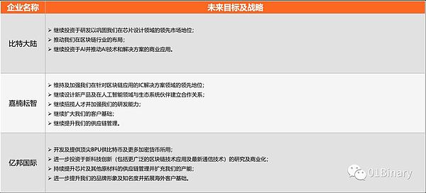 矿机厂商港股IPO：他们说的“适应性”原则和VIE架构到底是什么