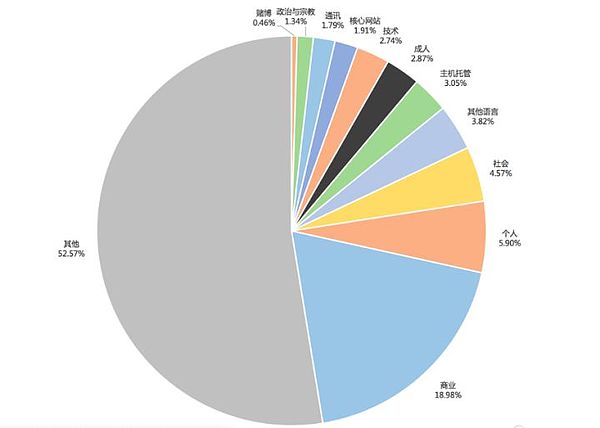 徐明星信息遭出售 一条命值10BTC的暗网受熊市影响了吗