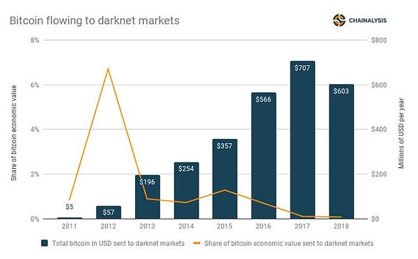 徐明星信息遭出售 一条命值10BTC的暗网受熊市影响了吗