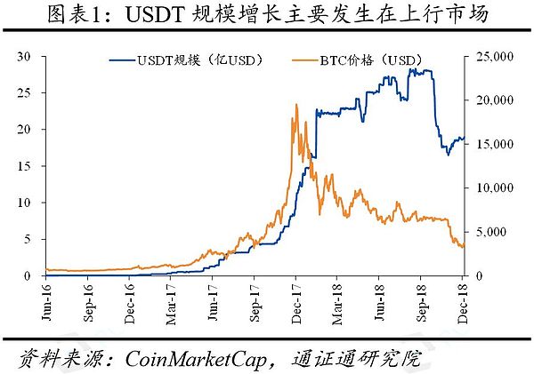 稳定通证未来：立足行业 循序渐进——稳定通证的真与幻之五