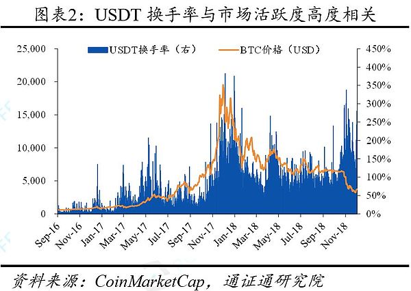 稳定通证未来：立足行业 循序渐进——稳定通证的真与幻之五