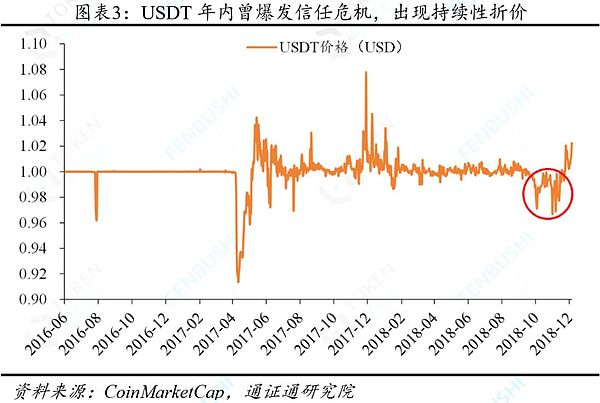 稳定通证未来：立足行业 循序渐进——稳定通证的真与幻之五