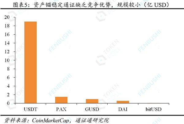 稳定通证未来：立足行业 循序渐进——稳定通证的真与幻之五