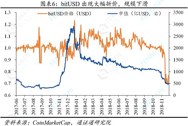 稳定通证未来：立足行业 循序渐进——稳定通证的真与幻之五