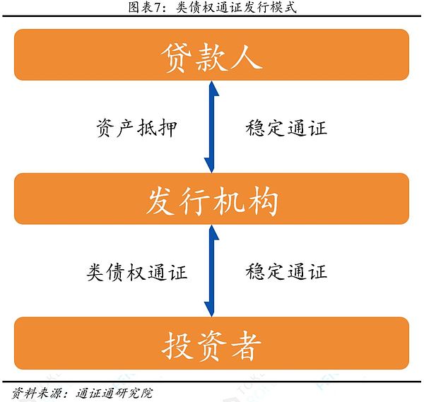 稳定通证未来：立足行业 循序渐进——稳定通证的真与幻之五