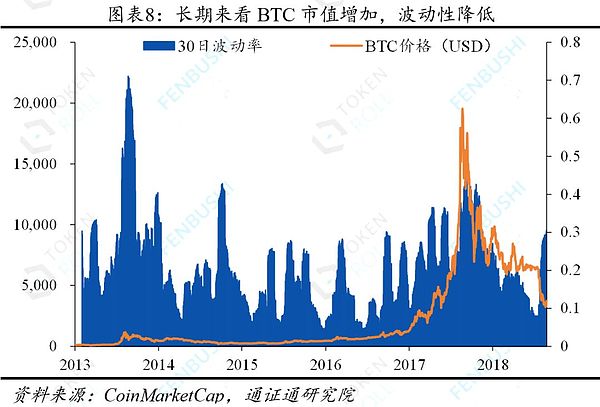 稳定通证未来：立足行业 循序渐进——稳定通证的真与幻之五