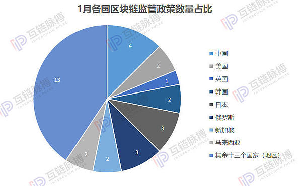 区块链政策1月报：浙江、广东对区块链态度积极 美国加大扶持