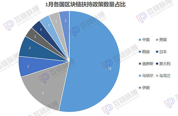 区块链政策1月报：浙江、广东对区块链态度积极 美国加大扶持