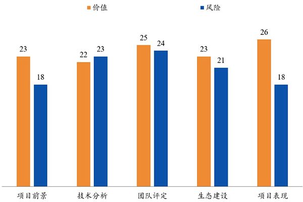 Ripple：高效的跨境支付系统