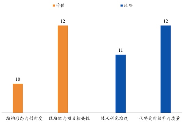 Ripple：高效的跨境支付系统