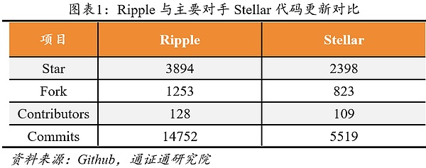 Ripple：高效的跨境支付系统