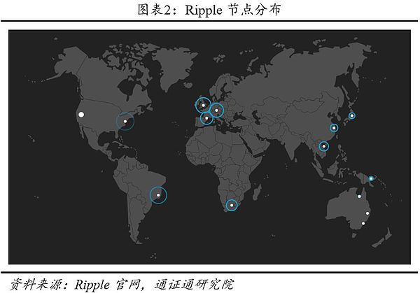 Ripple：高效的跨境支付系统