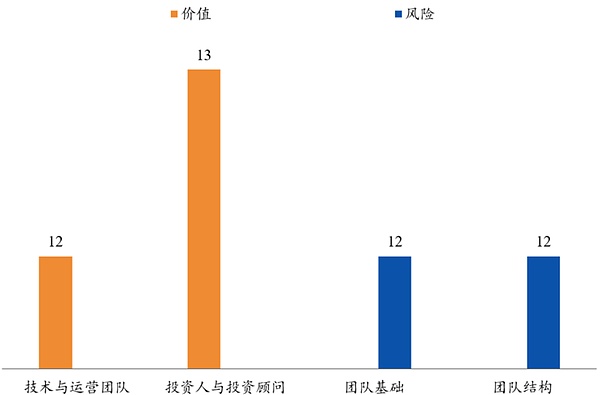 Ripple：高效的跨境支付系统