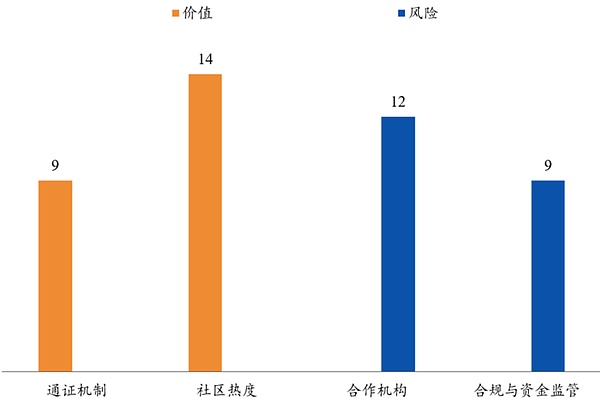 Ripple：高效的跨境支付系统