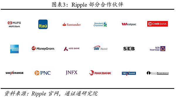 Ripple：高效的跨境支付系统