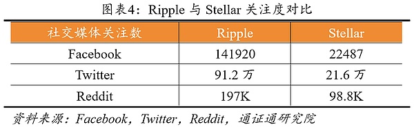 Ripple：高效的跨境支付系统