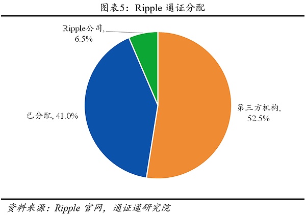 Ripple：高效的跨境支付系统