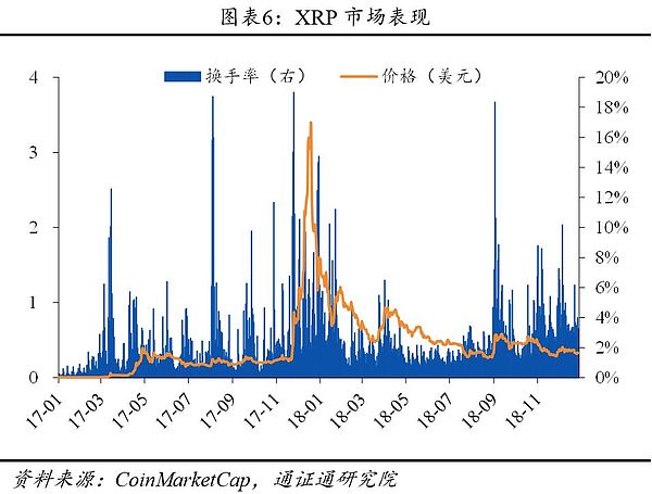 Ripple：高效的跨境支付系统