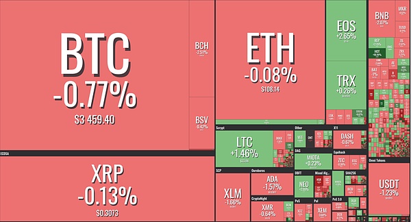 2.3晚间行情：会有第二波红包吗