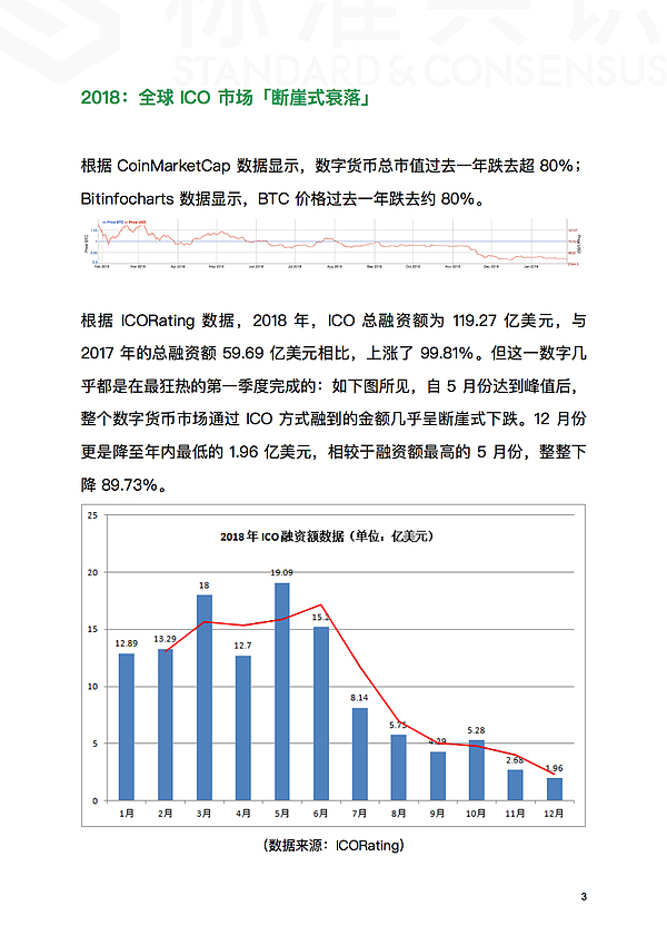 为什么现在是区块链行业最好的时刻｜标准共识