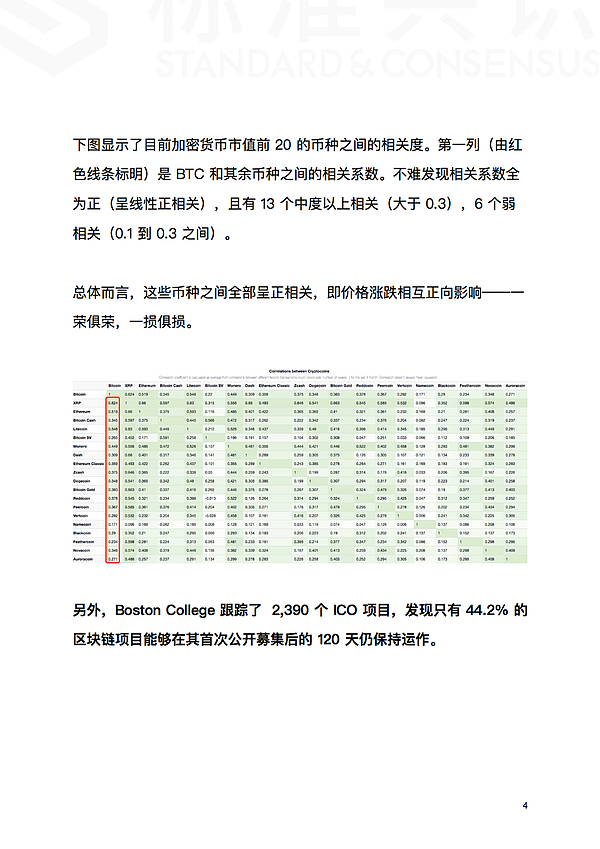 为什么现在是区块链行业最好的时刻｜标准共识