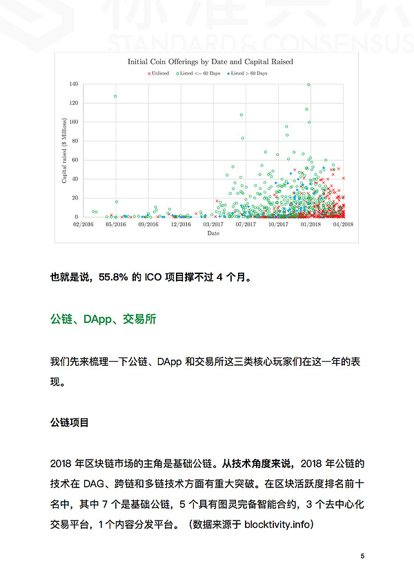 为什么现在是区块链行业最好的时刻｜标准共识